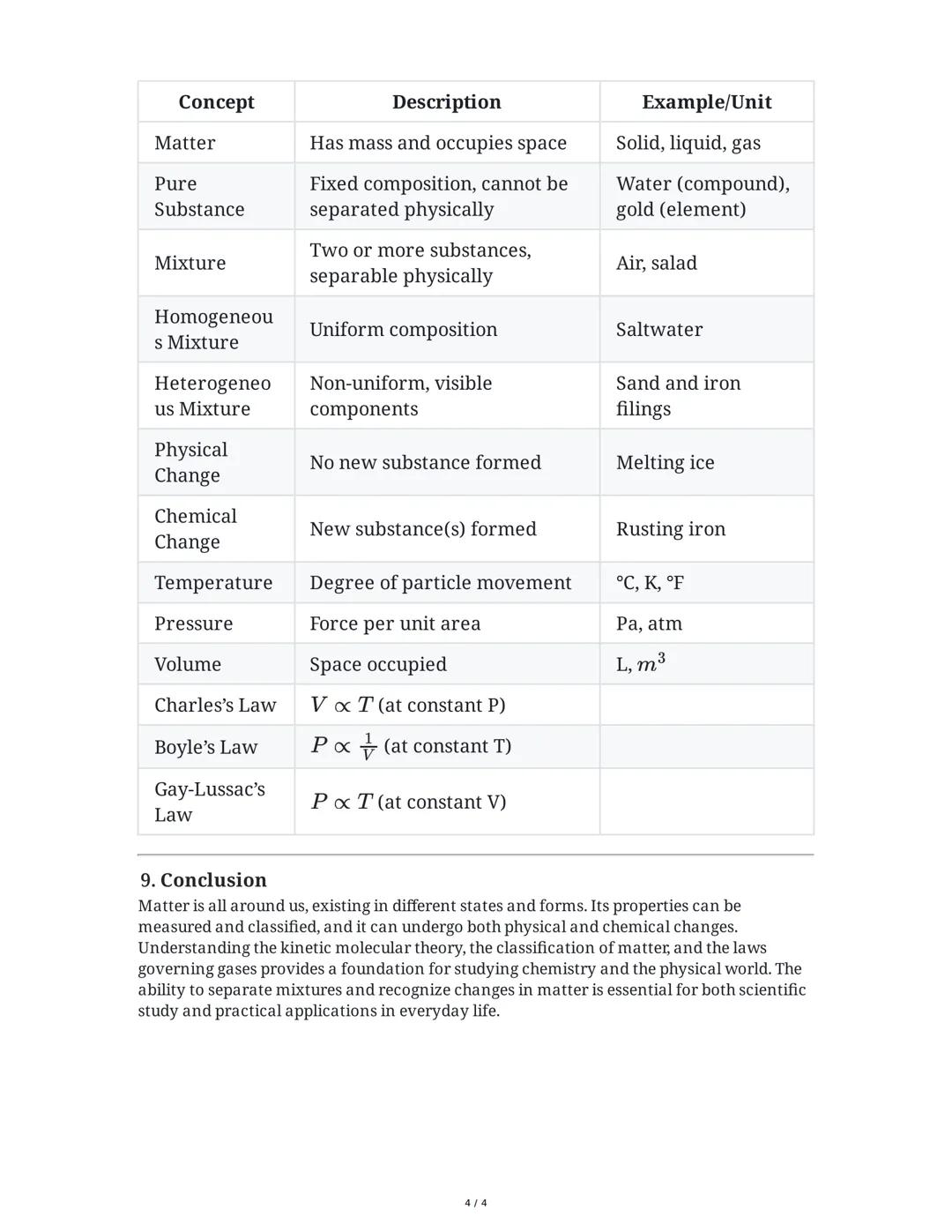 Summary: Matter, Its Properties, and Changes

1. Kinetic Molecular Theory and States of Matter
Definition of Matter
* Matter is anything tha
