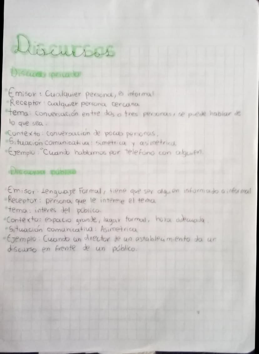 Discursos
Emisor: Cualquier persona,
e informal
Receptor cualquier persona cercana
0
tema: conversación entre dos o tres personas, se puede 