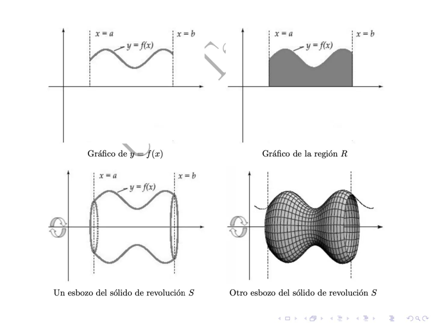 Cálculo II
Mauricio Vargas
Ingeniería Comercial
Universidad de Talca
Semana 18 de agosto 2025 Definición de integral definida

Sea y = f(x) 