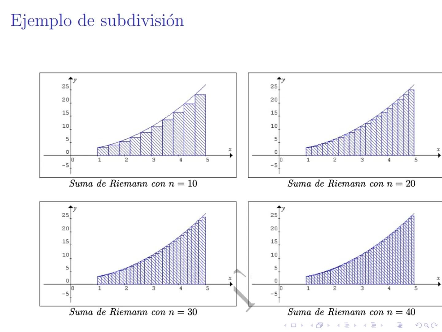 Cálculo II
Mauricio Vargas
Ingeniería Comercial
Universidad de Talca
Semana 18 de agosto 2025 Definición de integral definida

Sea y = f(x) 