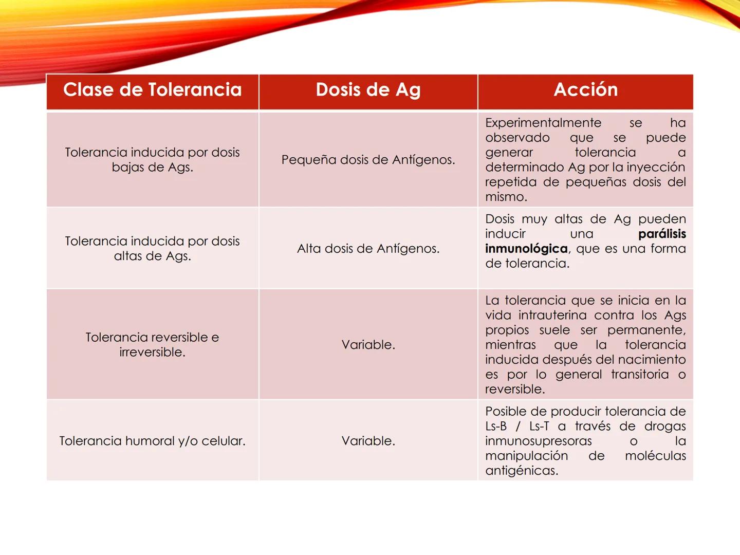 C
E
Universidad
Central
Facultad de Ciencias
de la Salud
TOLERANCIA Y
VACUNACION
TM Camilo Ortega Villanueva
TM Daniela Ovalle Vidangossy
Ca