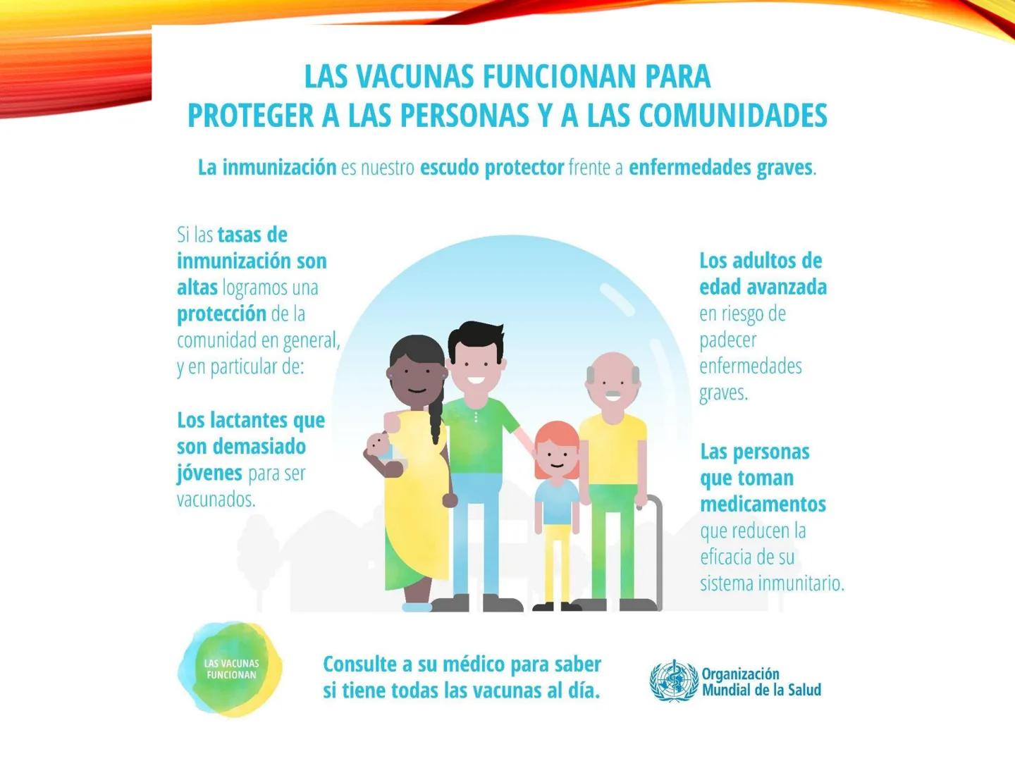 C
E
Universidad
Central
Facultad de Ciencias
de la Salud
TOLERANCIA Y
VACUNACION
TM Camilo Ortega Villanueva
TM Daniela Ovalle Vidangossy
Ca