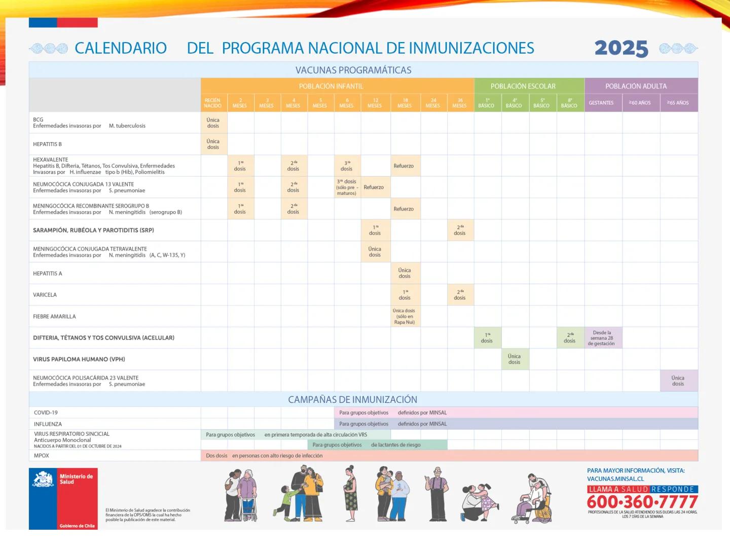 C
E
Universidad
Central
Facultad de Ciencias
de la Salud
TOLERANCIA Y
VACUNACION
TM Camilo Ortega Villanueva
TM Daniela Ovalle Vidangossy
Ca