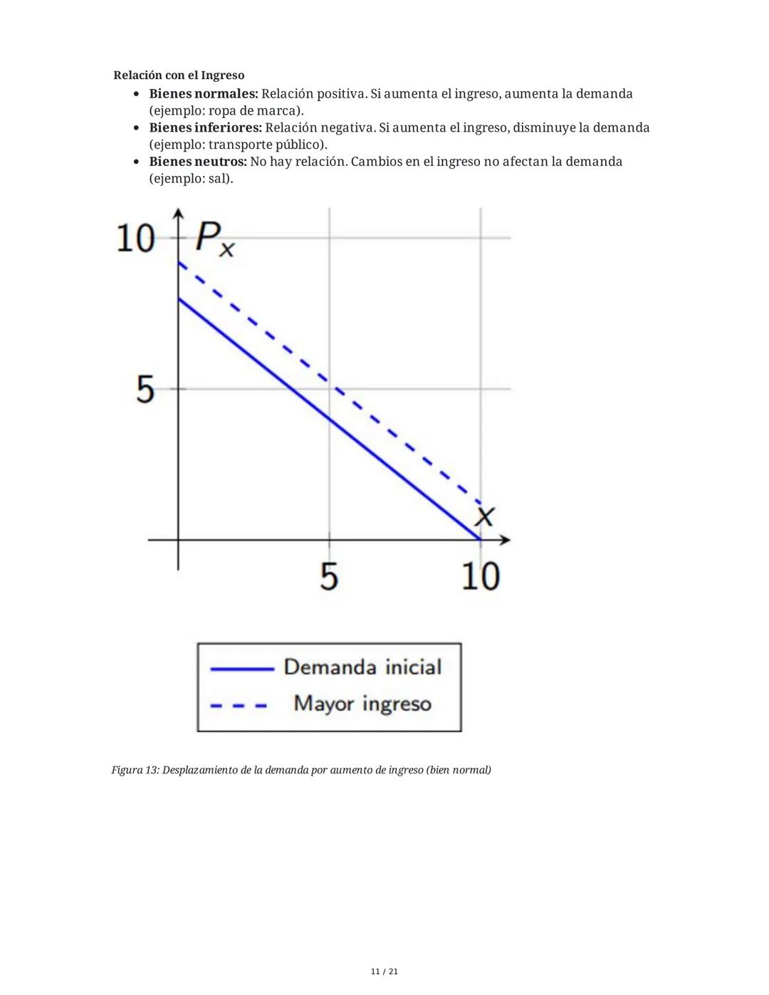# Microeconomía: La Demanda (II)

## 1. Teoría de la Demanda

La teoría de la demanda describe el comportamiento de los consumidores, quiene