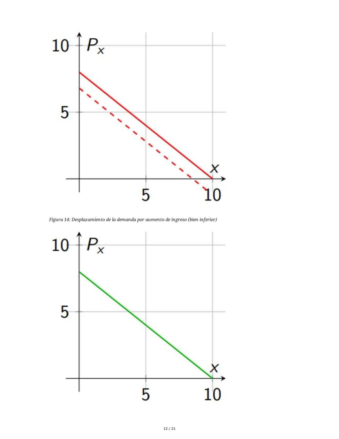 # Microeconomía: La Demanda (II)

## 1. Teoría de la Demanda

La teoría de la demanda describe el comportamiento de los consumidores, quiene