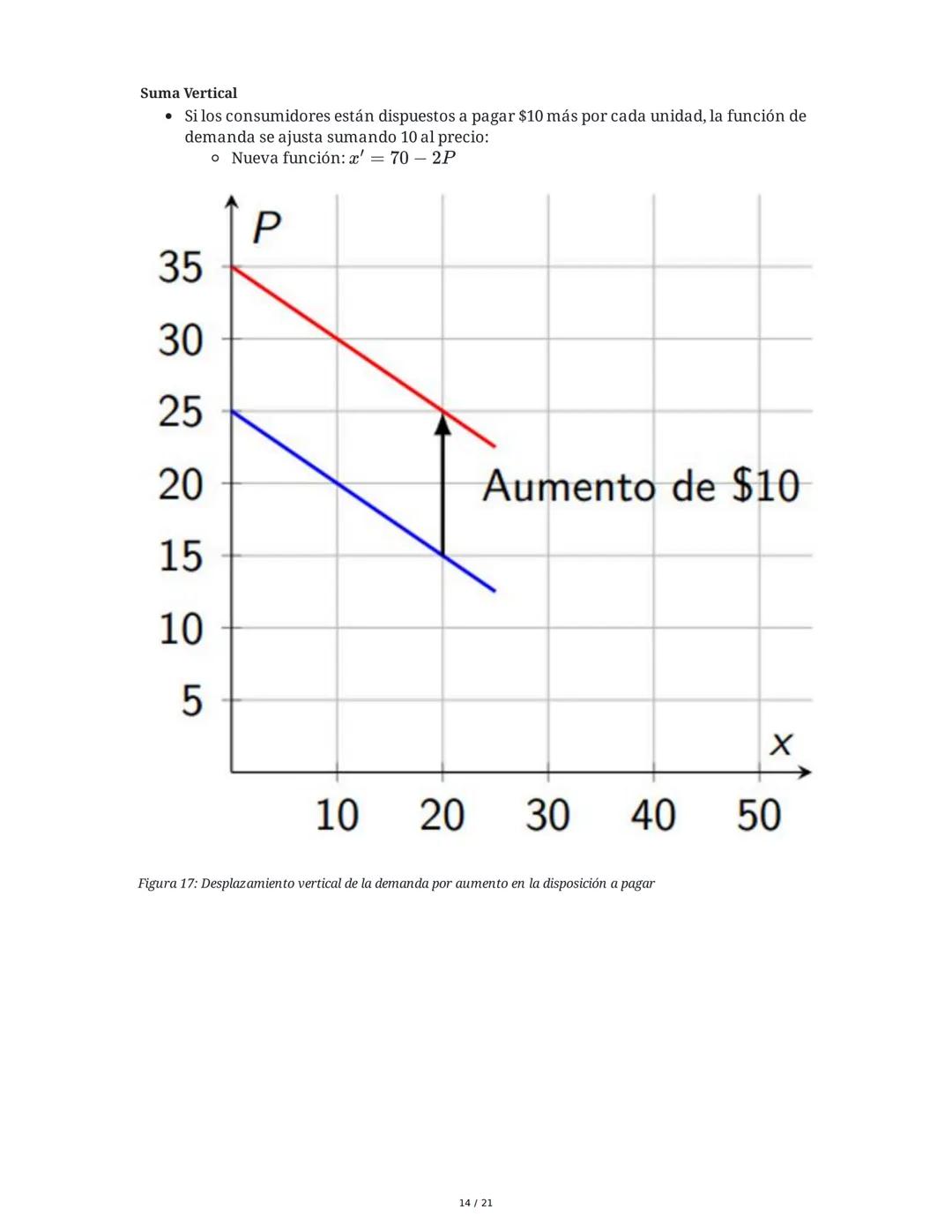 # Microeconomía: La Demanda (II)

## 1. Teoría de la Demanda

La teoría de la demanda describe el comportamiento de los consumidores, quiene
