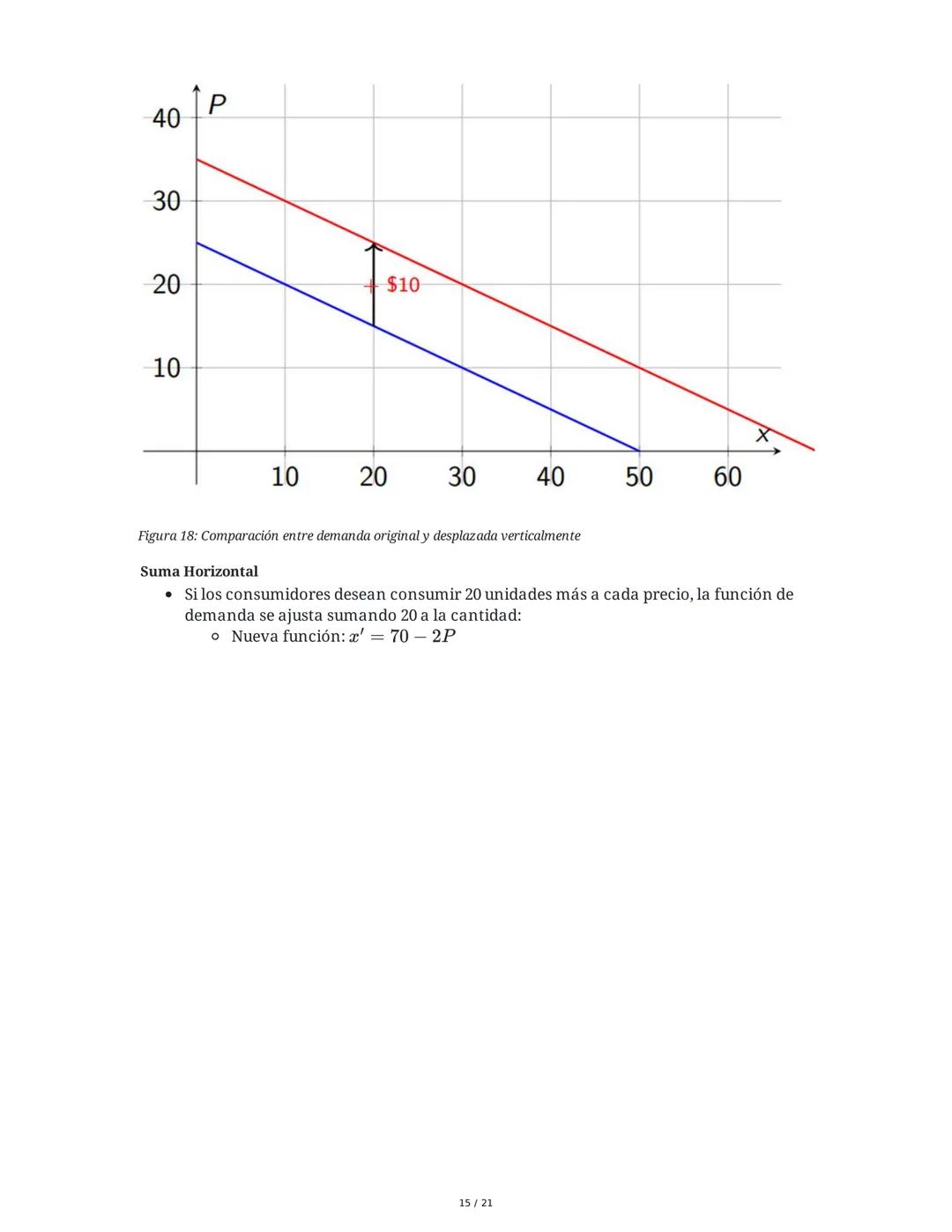 # Microeconomía: La Demanda (II)

## 1. Teoría de la Demanda

La teoría de la demanda describe el comportamiento de los consumidores, quiene