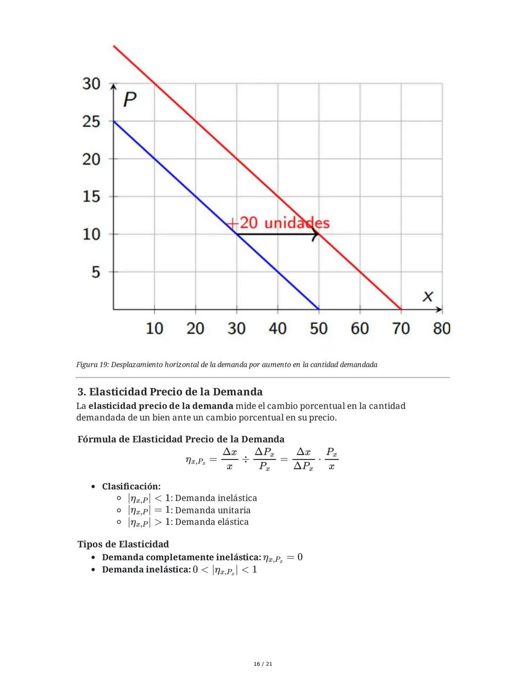 # Microeconomía: La Demanda (II)

## 1. Teoría de la Demanda

La teoría de la demanda describe el comportamiento de los consumidores, quiene