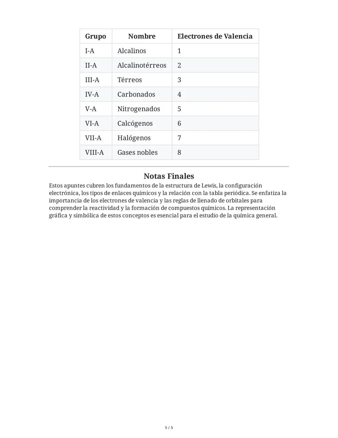 Resumen de Apuntes: Estructura de Lewis, Configuración
Electrónica y Enlace Químico
1. Estructura de Lewis y Configuración Electrónica
1.1. 