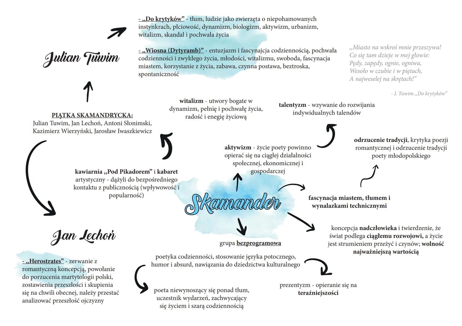 Julian Tuwim
↑
- „Do krytyków" - tłum, ludzie jako zwierzęta o niepohamowanych
instynkrach, płciowość, dynamizm, biologizm, aktywizm, urbani