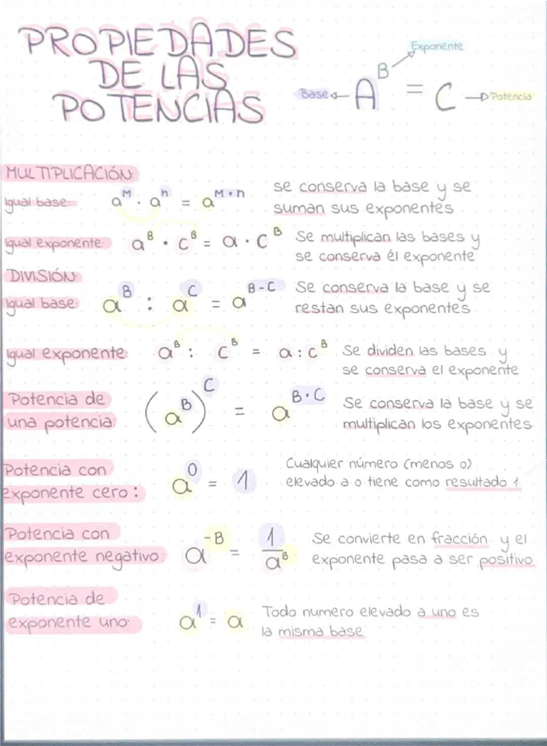 # PROPIEDADES
DE LAS
POTENCIAS

MULTIPLICACIÓN
igual base:  $a^m \cdot a^n = a^{m+n}$  se conserva la base y se
suman sus exponentes
igual e