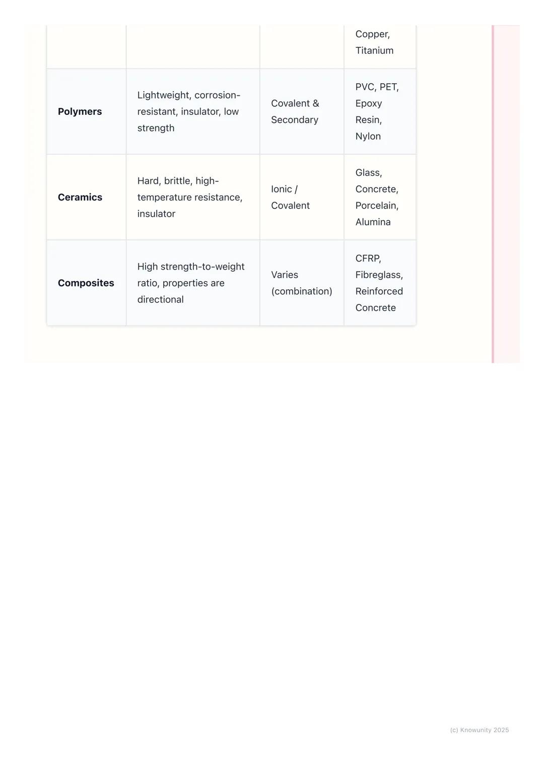 # Classification of Materials

Introduction to material classification

Understanding how to classify materials is fundamental in engineerin