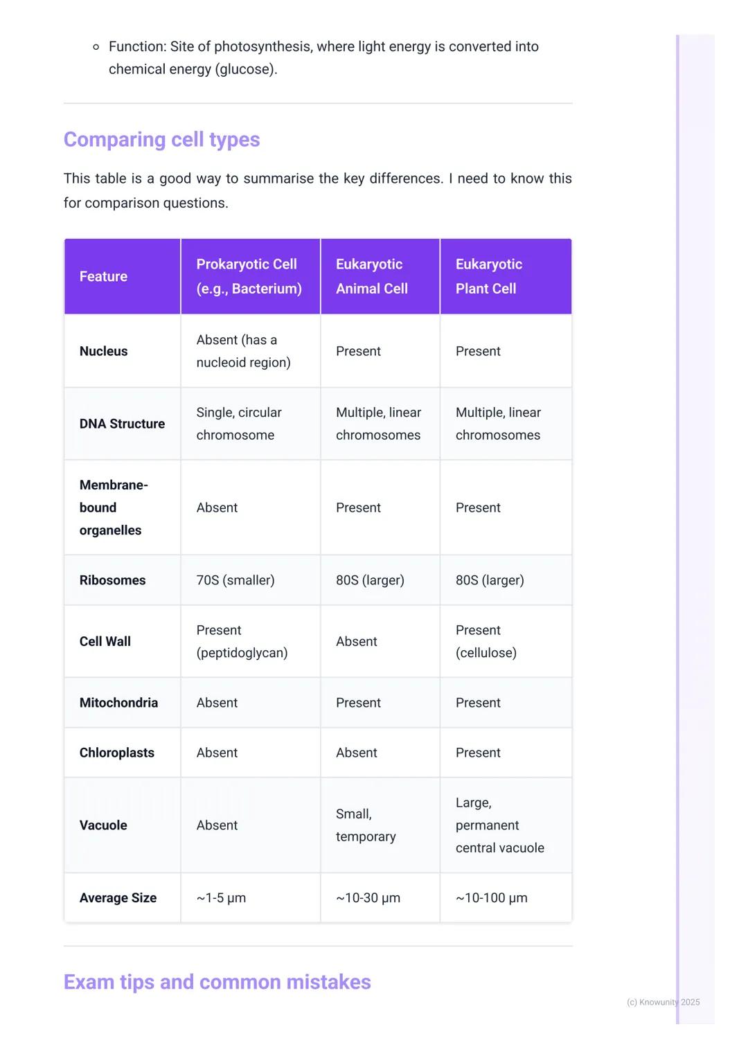 # Cell Structure and Function

Introduction to cell theory and types

The cell is the fundamental structural and functional unit of all know