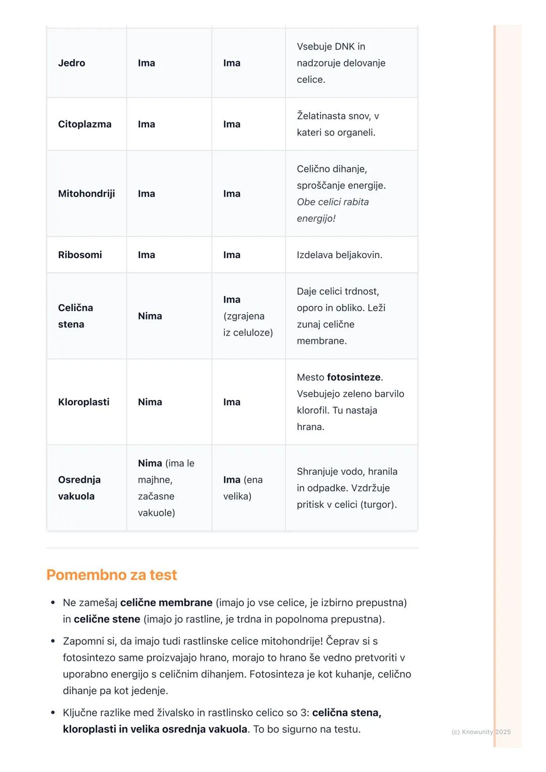 # Zgradba celice

Uvod: Celica kot osnovna enota življenja

Vsa živa bitja so zgrajena iz celic. Celica je najmanjša enota, ki lahko
samosto