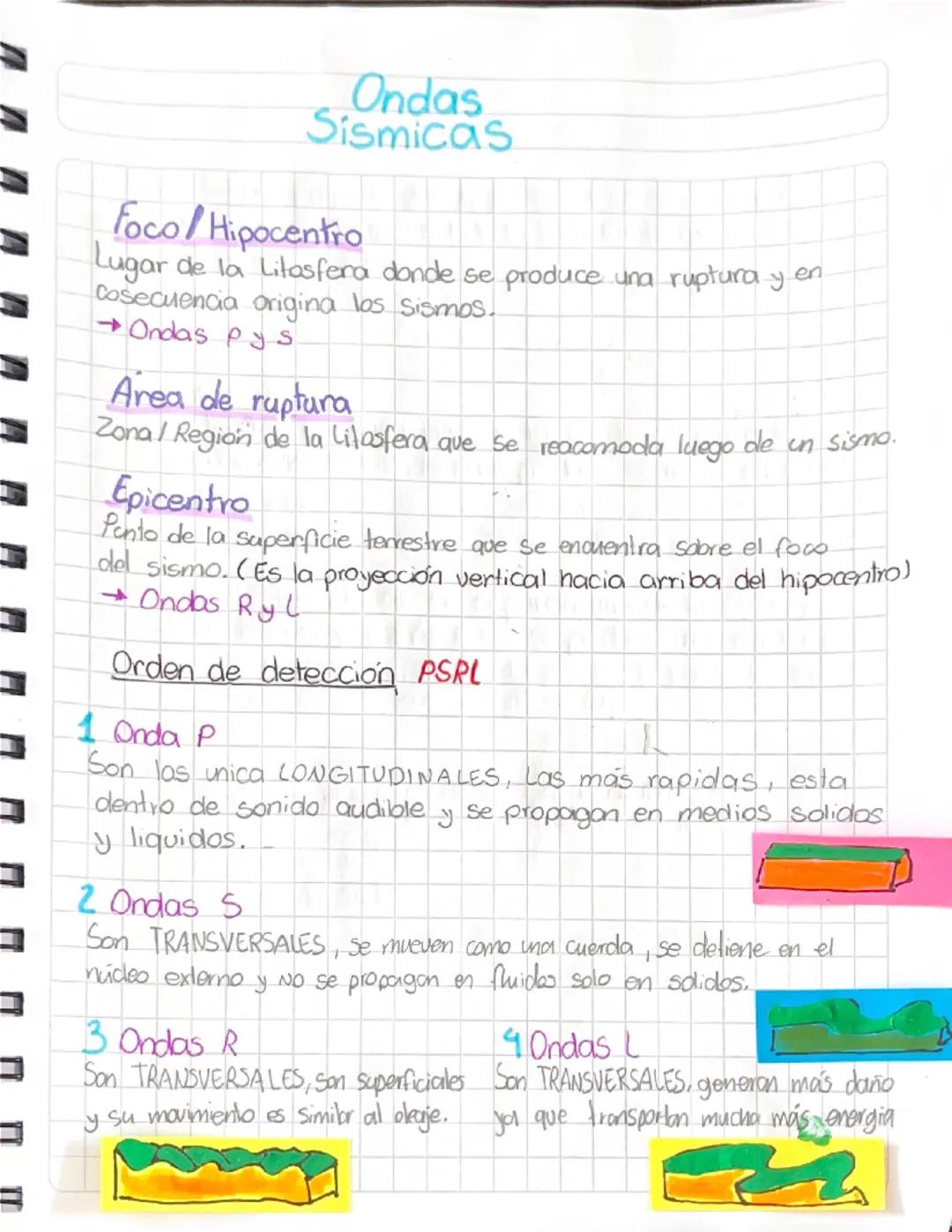 Fisica
Modelos de la tierra y
Ondas somicas

Modelo dinamico LAME
Explica la mecanica interna del planeta.

Litosfera
Es una capa rigida.
qu