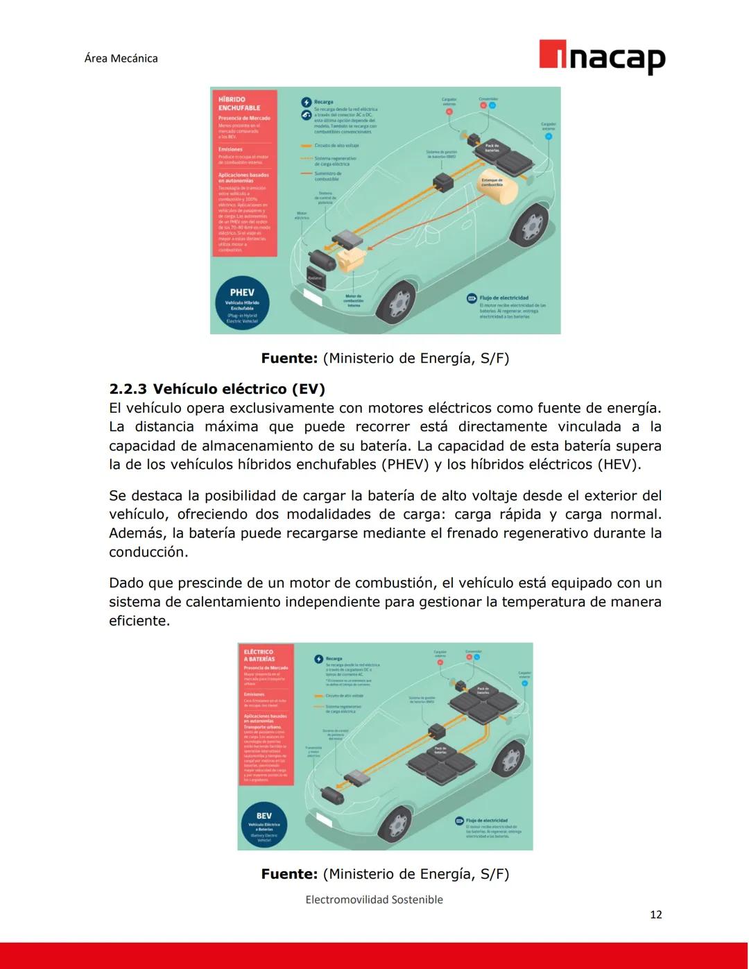 UNIVERSIDAD TECNOLÓGICA DE CHILE
INSTITUTO PROFESIONAL
CENTRO DE FORMACIÓN TÉCNICA
Inacap
Documento Recurso N°1
Unidad: Fundamentos del vehí