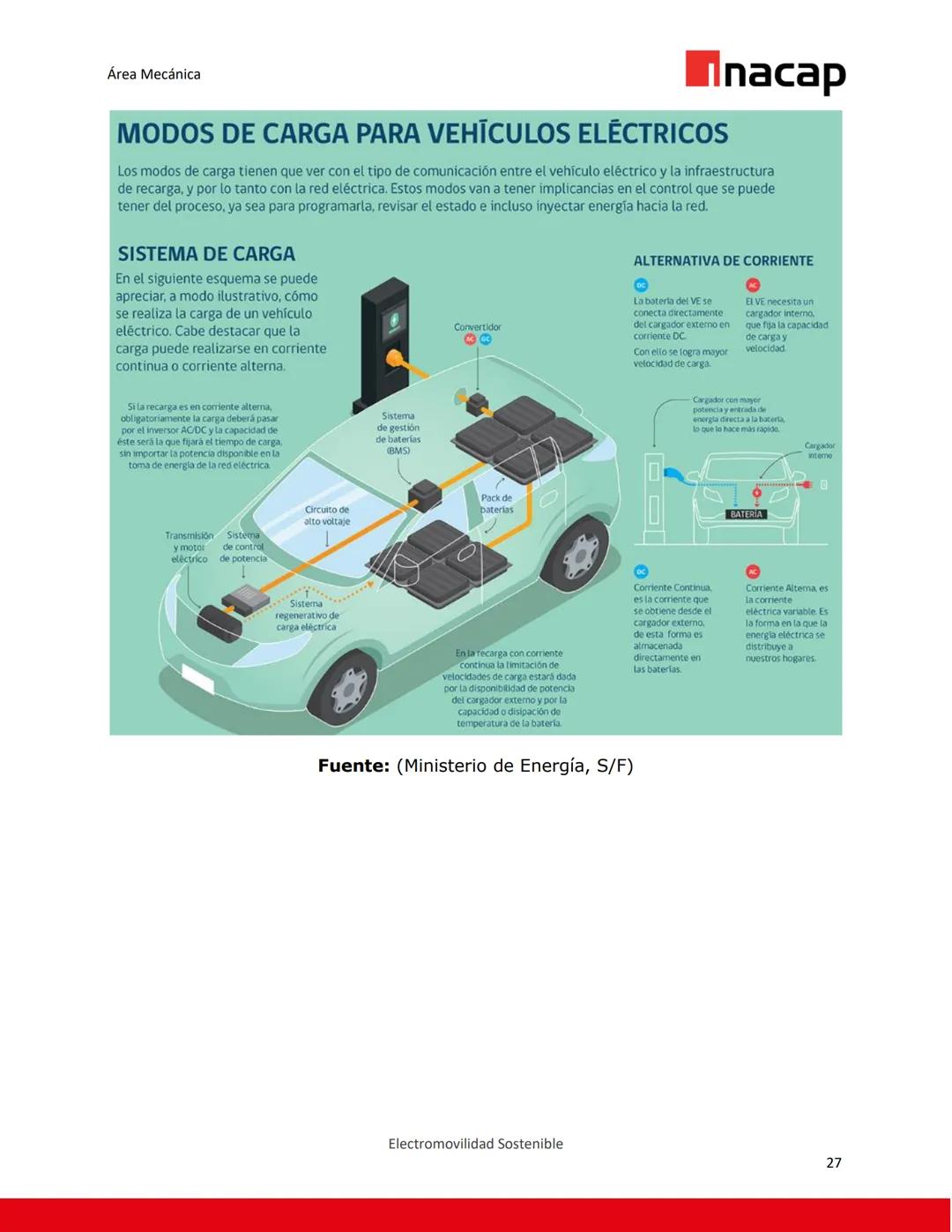 UNIVERSIDAD TECNOLÓGICA DE CHILE
INSTITUTO PROFESIONAL
CENTRO DE FORMACIÓN TÉCNICA
Inacap
Documento Recurso N°1
Unidad: Fundamentos del vehí