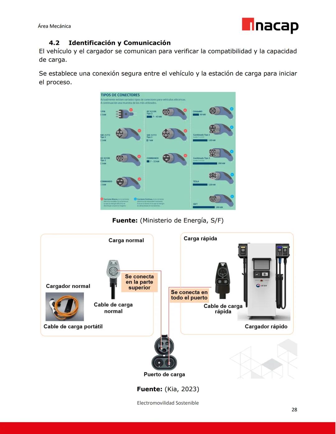 UNIVERSIDAD TECNOLÓGICA DE CHILE
INSTITUTO PROFESIONAL
CENTRO DE FORMACIÓN TÉCNICA
Inacap
Documento Recurso N°1
Unidad: Fundamentos del vehí