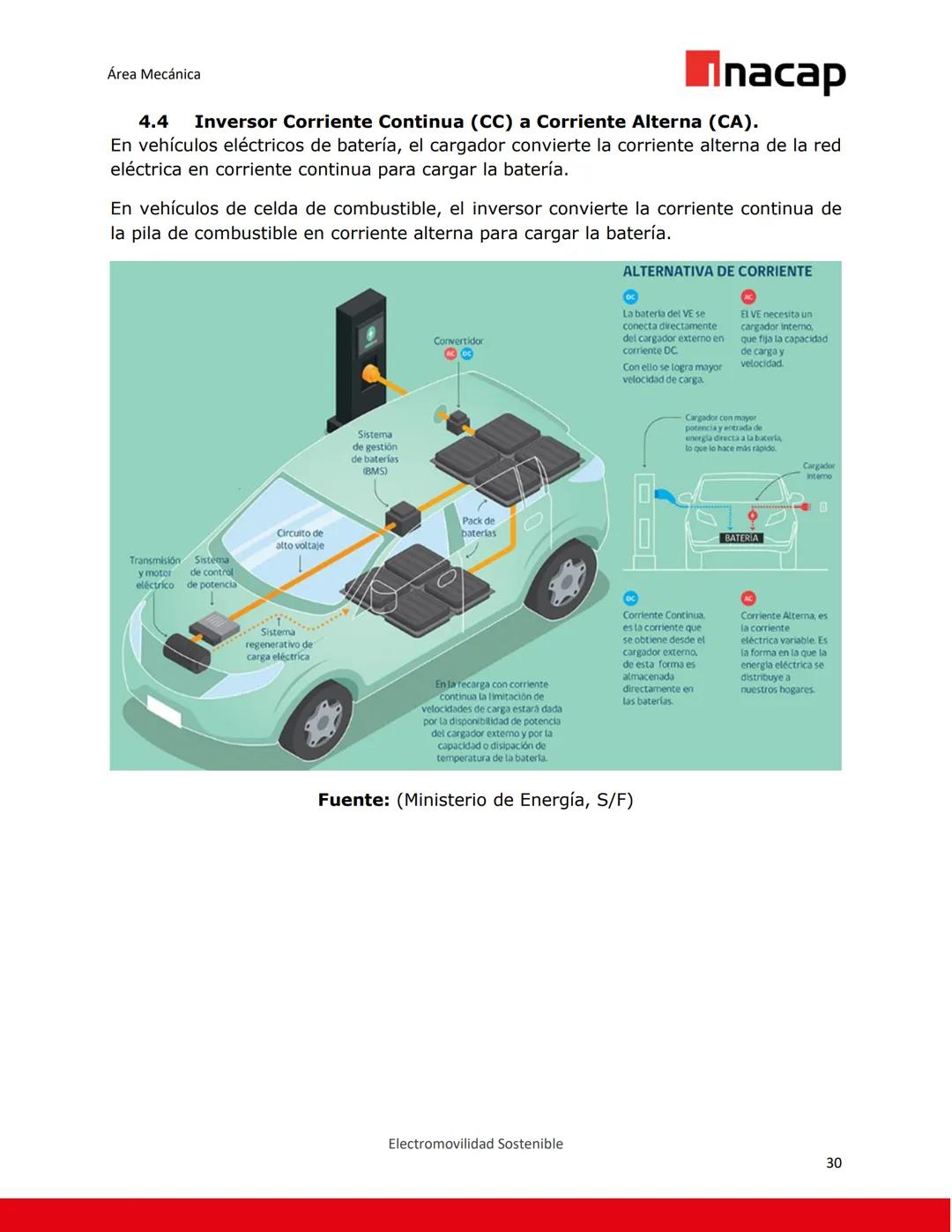 UNIVERSIDAD TECNOLÓGICA DE CHILE
INSTITUTO PROFESIONAL
CENTRO DE FORMACIÓN TÉCNICA
Inacap
Documento Recurso N°1
Unidad: Fundamentos del vehí