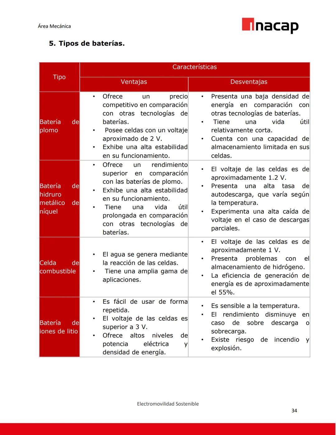 UNIVERSIDAD TECNOLÓGICA DE CHILE
INSTITUTO PROFESIONAL
CENTRO DE FORMACIÓN TÉCNICA
Inacap
Documento Recurso N°1
Unidad: Fundamentos del vehí