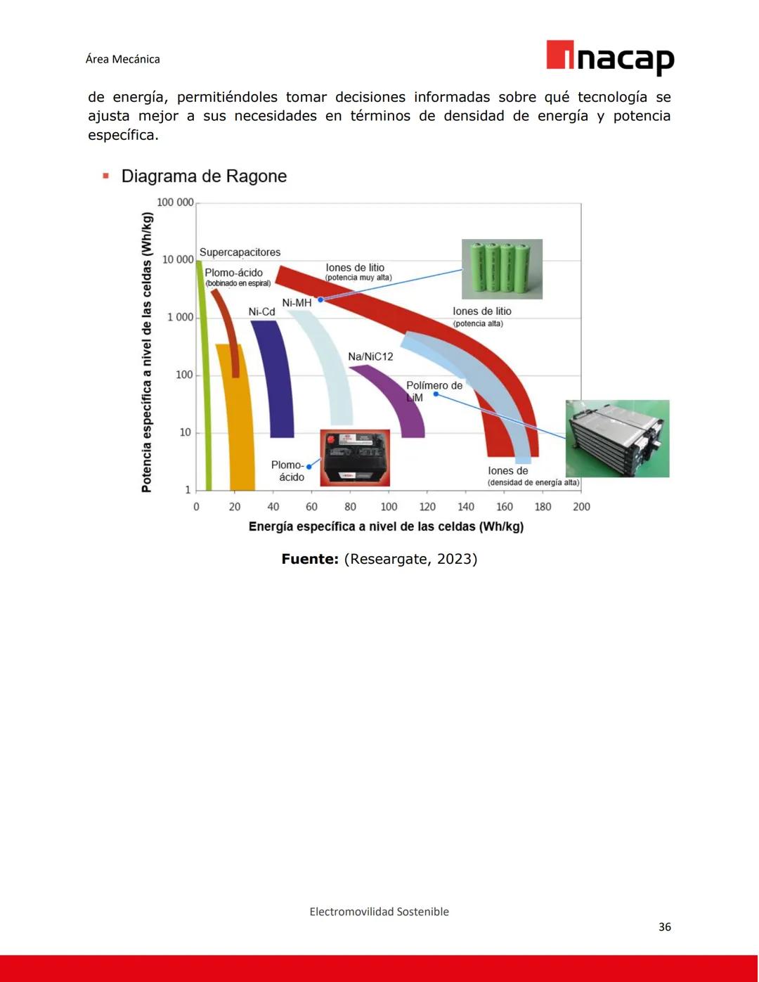 UNIVERSIDAD TECNOLÓGICA DE CHILE
INSTITUTO PROFESIONAL
CENTRO DE FORMACIÓN TÉCNICA
Inacap
Documento Recurso N°1
Unidad: Fundamentos del vehí