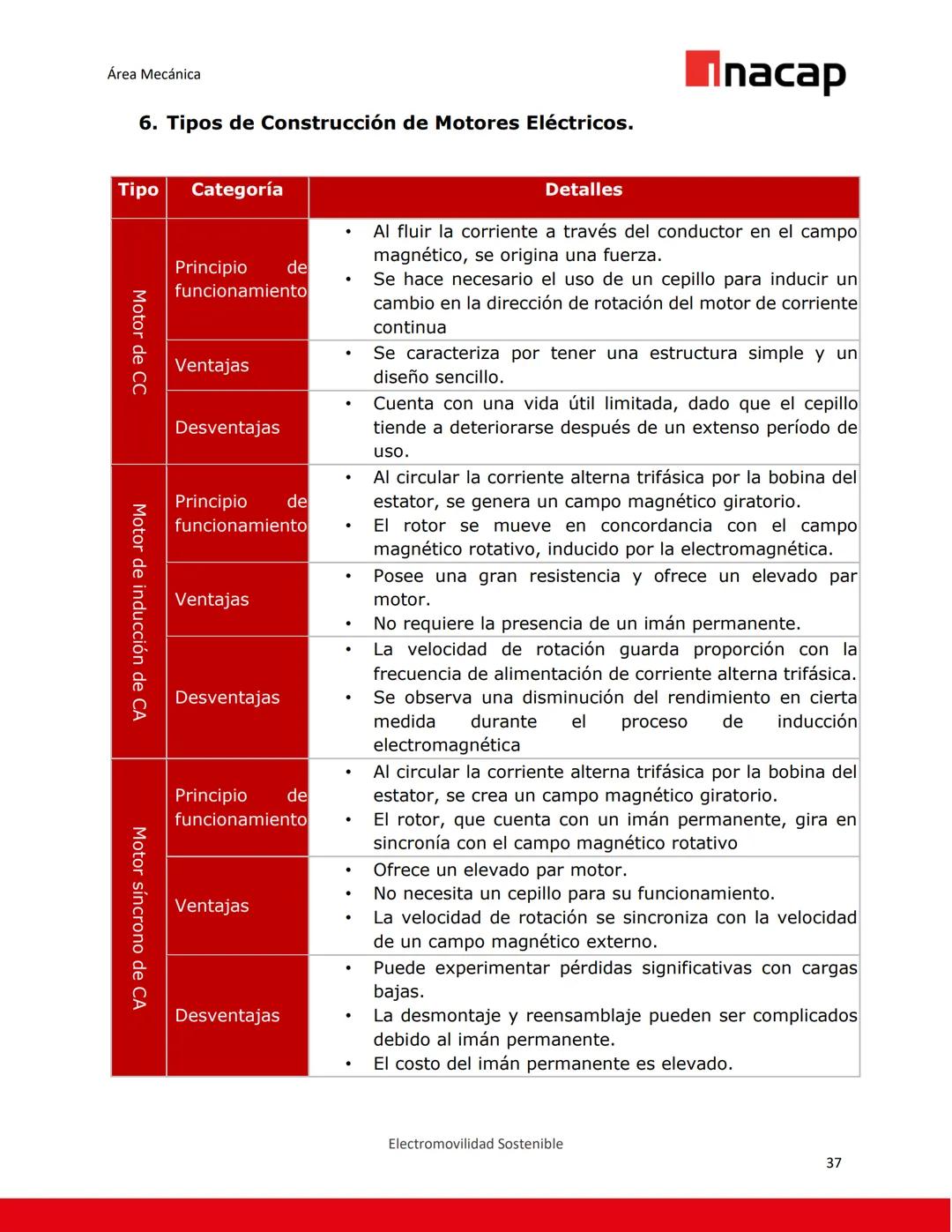 UNIVERSIDAD TECNOLÓGICA DE CHILE
INSTITUTO PROFESIONAL
CENTRO DE FORMACIÓN TÉCNICA
Inacap
Documento Recurso N°1
Unidad: Fundamentos del vehí