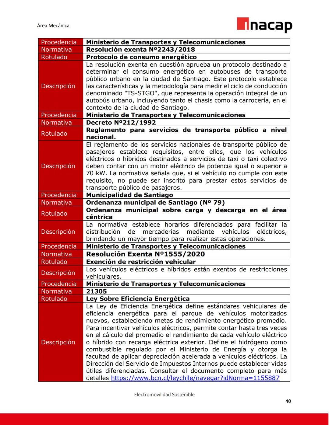 UNIVERSIDAD TECNOLÓGICA DE CHILE
INSTITUTO PROFESIONAL
CENTRO DE FORMACIÓN TÉCNICA
Inacap
Documento Recurso N°1
Unidad: Fundamentos del vehí