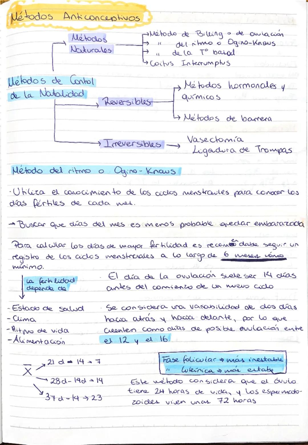 Métodos Anticonceptivos y Control de ITS para la PAES