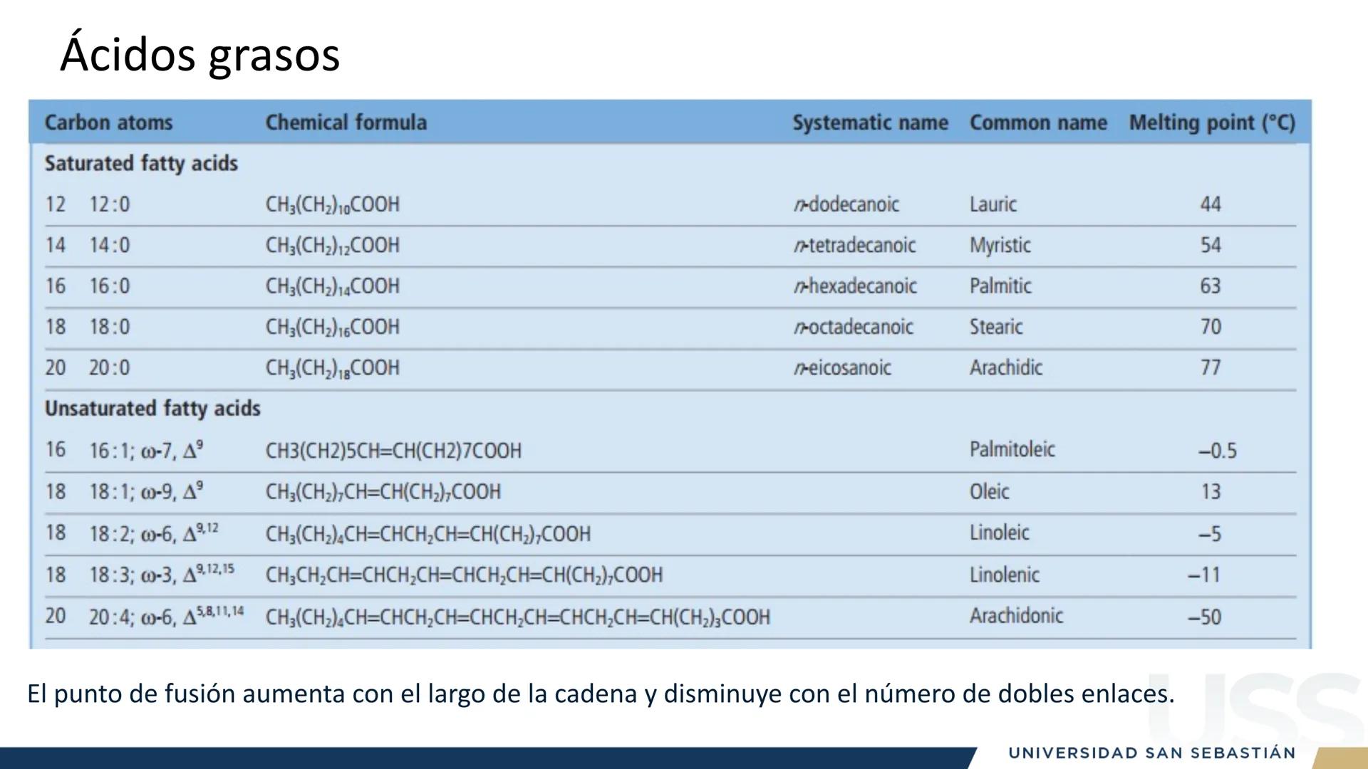 RAZON
VERDAD

+++
1989
UNIVERSIDAD
SAN SEBASTIAN
Ilumina el futuro

DBIO1092:
BIOQUÍMICA GENERAL
TEÓRICO RAZON
VERDAD
+++
1989
UNIVERSIDAD
S