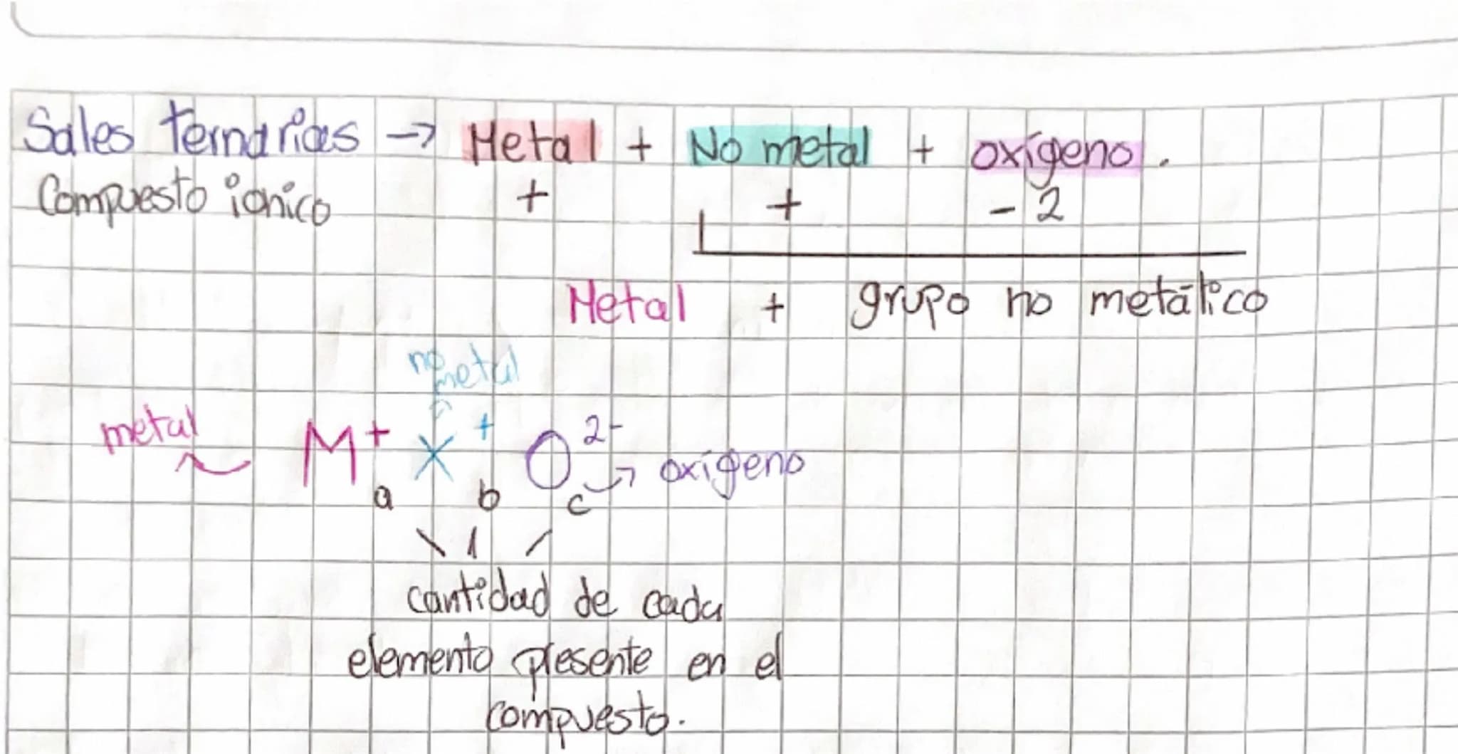 # Clasificación de compuestos inorgánicos

- Binarios
  * Formados por dos átomos distintos
- Ternarios
  * Formados por tres elementos dist