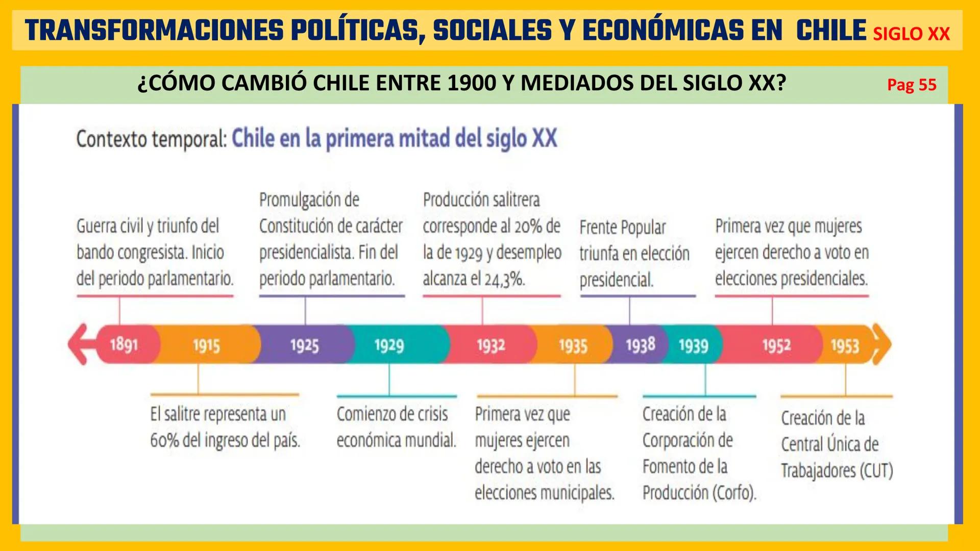 # TRANSFORMACIONES POLÍTICAS, SOCIALES Y ECONÓMICAS EN CHILE SIGLO XX

¿CÓMO CAMBIÓ CHILE ENTRE 1900 Y MEDIADOS DEL SIGLO XX? Pag 54

Tras l