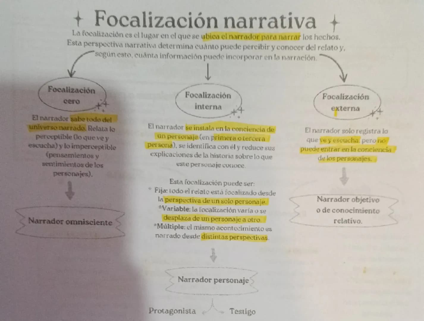 EL CONTEXTO EN LA LITERATURA
TEORÍA LITERARIA
En literatura, el contexto se refiere al conjunto de circunstancias históricas, sociales, cult