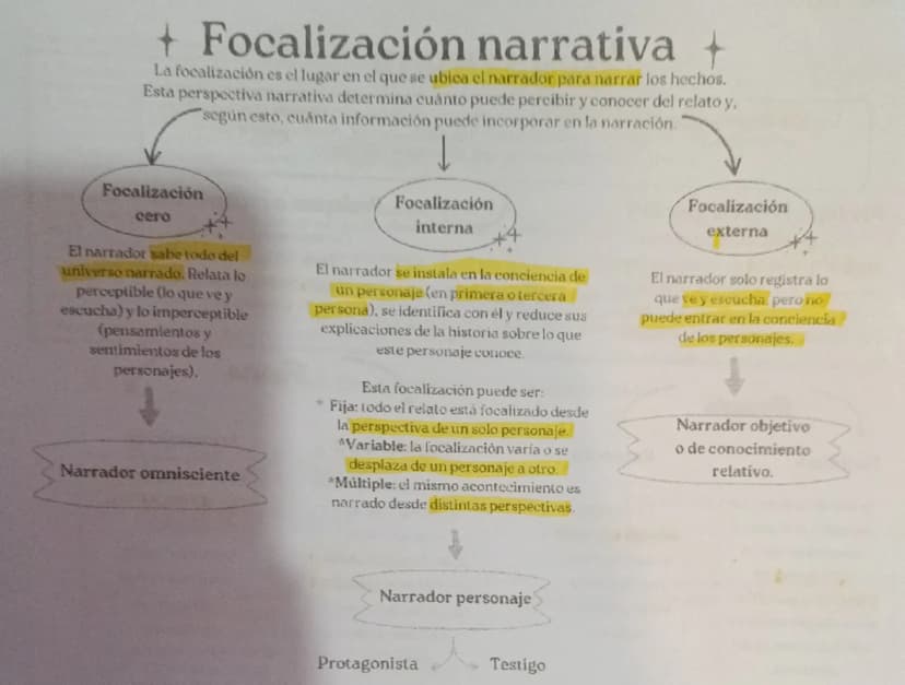 EL CONTEXTO EN LA LITERATURA
TEORÍA LITERARIA
En literatura, el contexto se refiere al conjunto de circunstancias históricas, sociales, cult