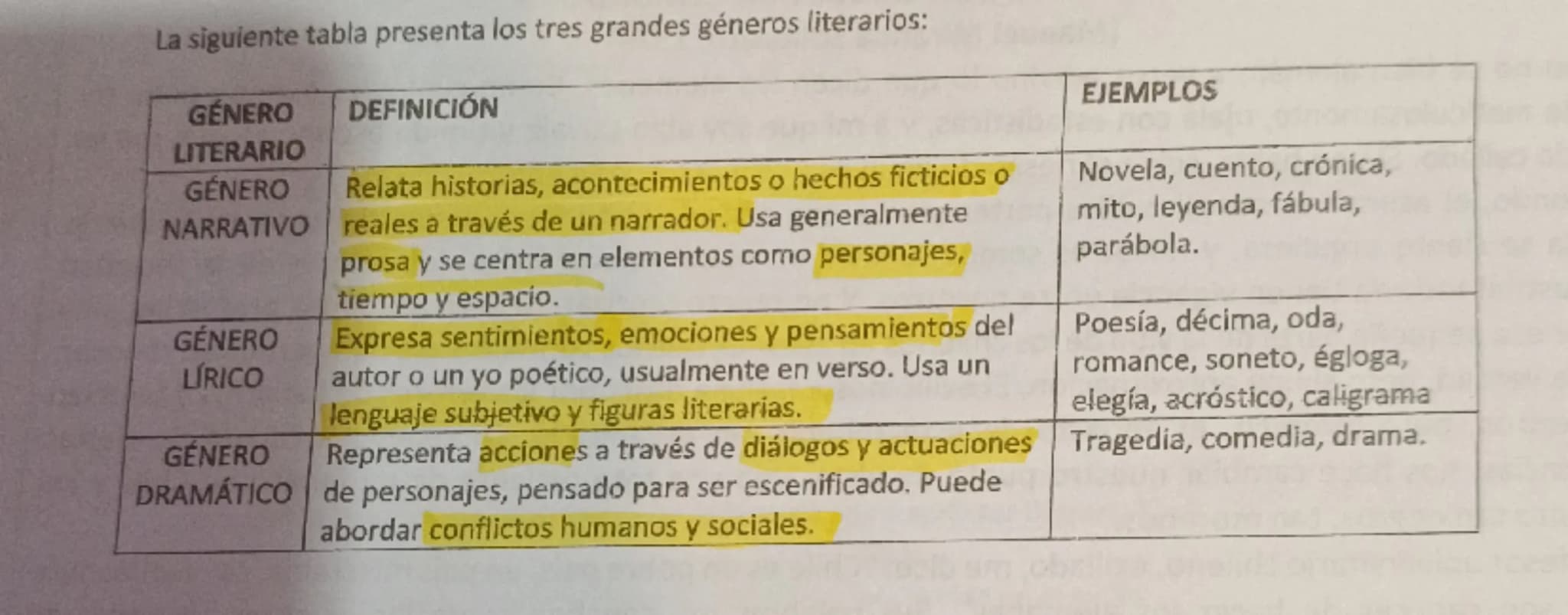 EL CONTEXTO EN LA LITERATURA
TEORÍA LITERARIA
En literatura, el contexto se refiere al conjunto de circunstancias históricas, sociales, cult