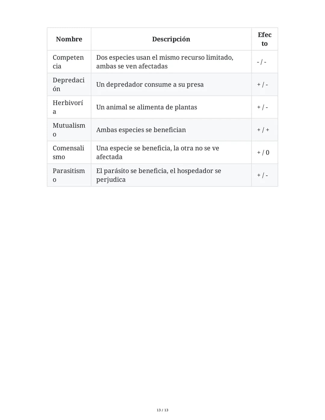 Organismos en los Ecosistemas
1. Niveles de Organización Biológica
Los seres vivos se organizan en diferentes niveles jerárquicos, desde lo 