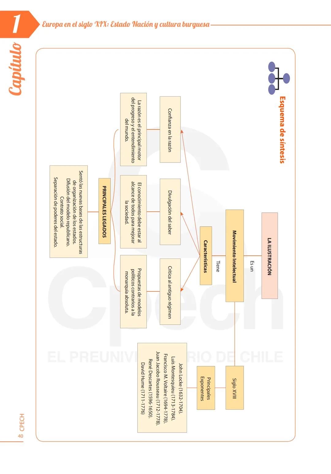 # Capítulo 1

Europa en el siglo XIX: Estado Nación y cultura burguesa

000

Aprendizajes Esperados

Analizar los factores que intervienen e