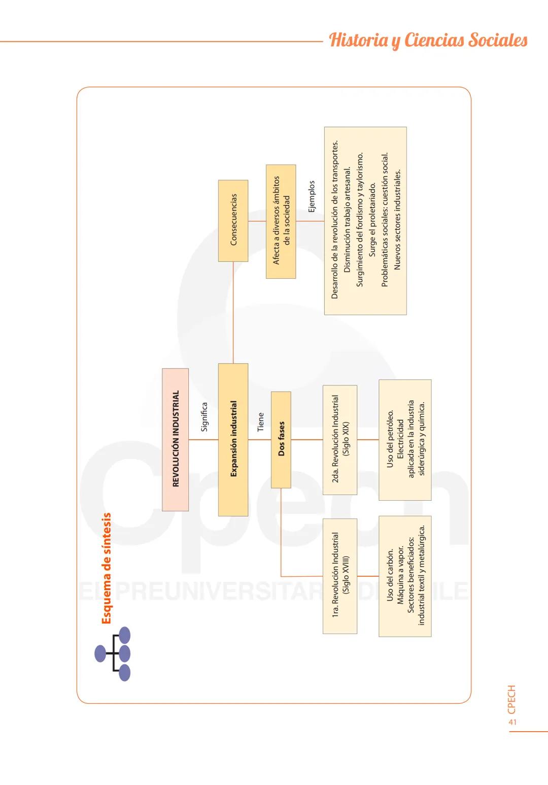 # Capítulo 1

Europa en el siglo XIX: Estado Nación y cultura burguesa

000

Aprendizajes Esperados

Analizar los factores que intervienen e
