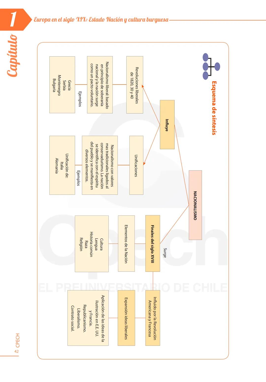 # Capítulo 1

Europa en el siglo XIX: Estado Nación y cultura burguesa

000

Aprendizajes Esperados

Analizar los factores que intervienen e