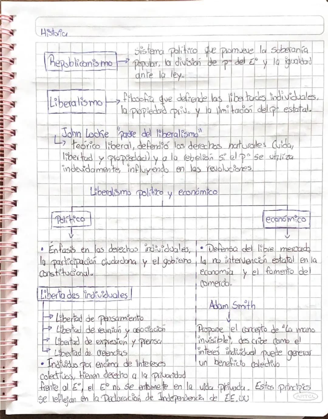 Liberalismo, burguesía, estados nacionales, surgimiento de la nación 
