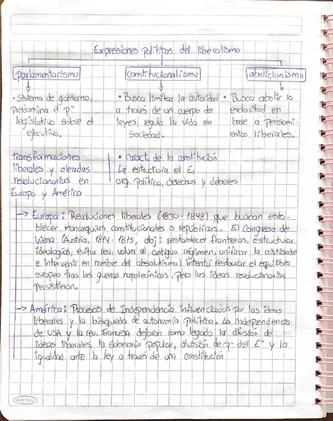 # Història

[Republicanismo] → sistema político que promueve la soberanía popular, la división de poderes y la igualdad ante la ley.

[Liber