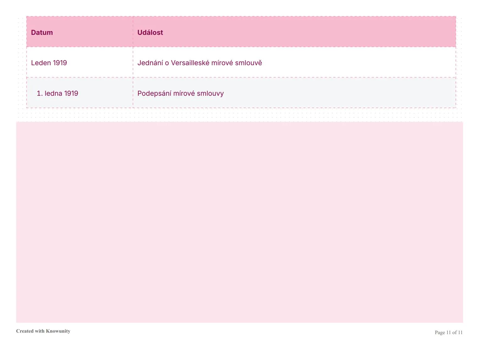 První světová válka: Shrnutí
Komplexní přehled první světové války zahrnující příčiny, průběh, technologie, domácí frontu a důsledky konflik