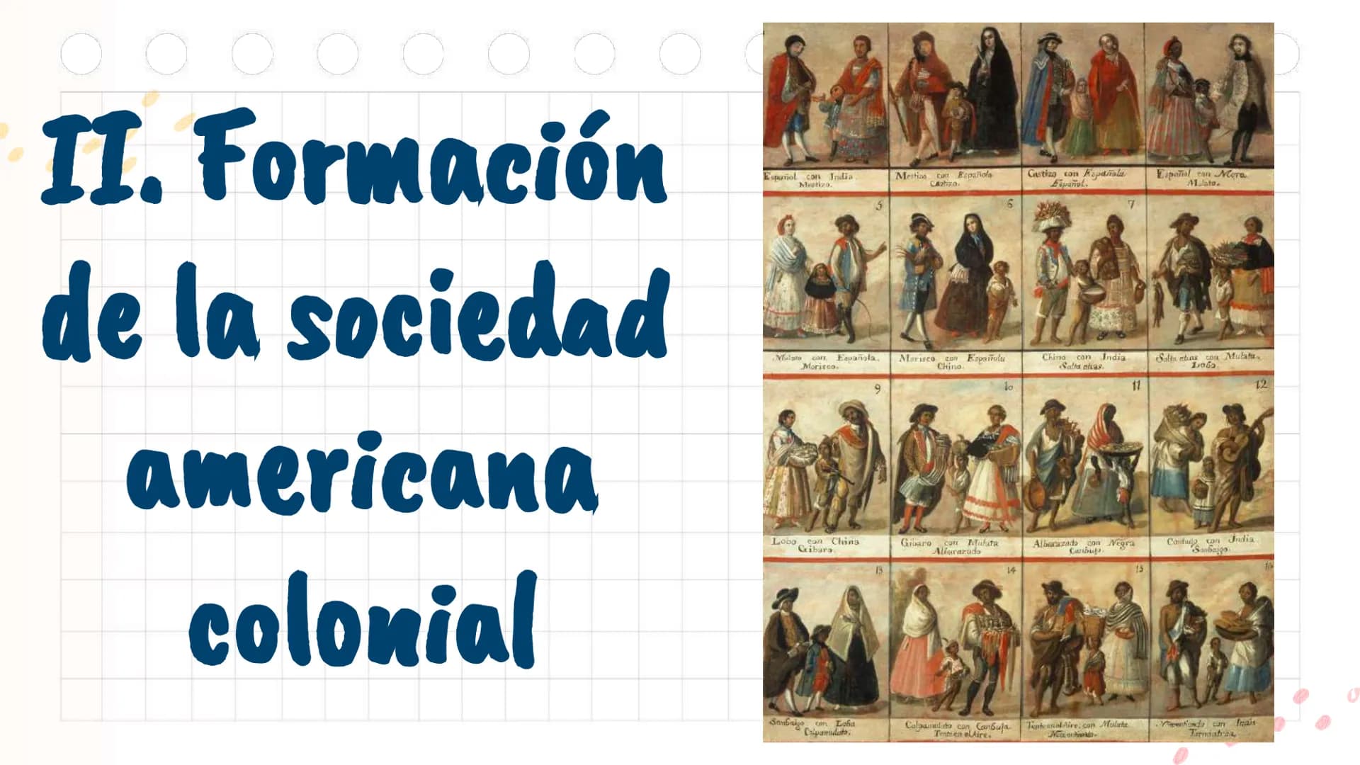 # La Colonia en

América y en Chile

Unidad 2 Antes de
emprezar...
¿Con qué perrito
te identificas
1
2
3
@psychiatricmind
4
5
6
hoy? ¿Por qu