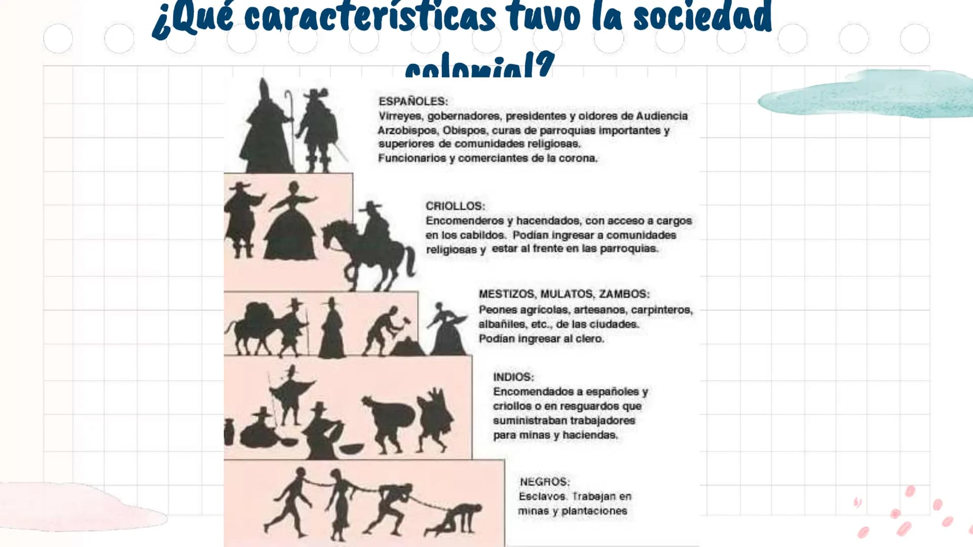 # La Colonia en

América y en Chile

Unidad 2 Antes de
emprezar...
¿Con qué perrito
te identificas
1
2
3
@psychiatricmind
4
5
6
hoy? ¿Por qu