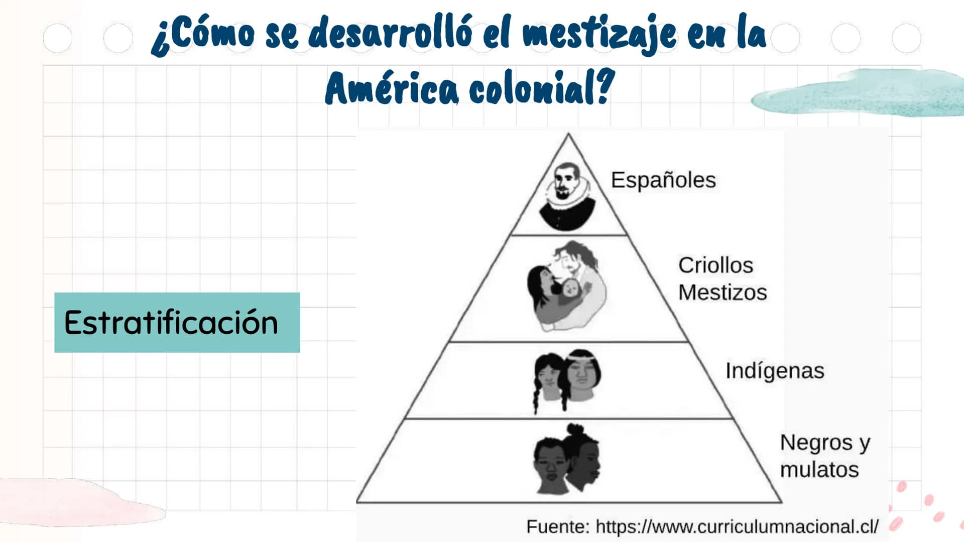# La Colonia en

América y en Chile

Unidad 2 Antes de
emprezar...
¿Con qué perrito
te identificas
1
2
3
@psychiatricmind
4
5
6
hoy? ¿Por qu