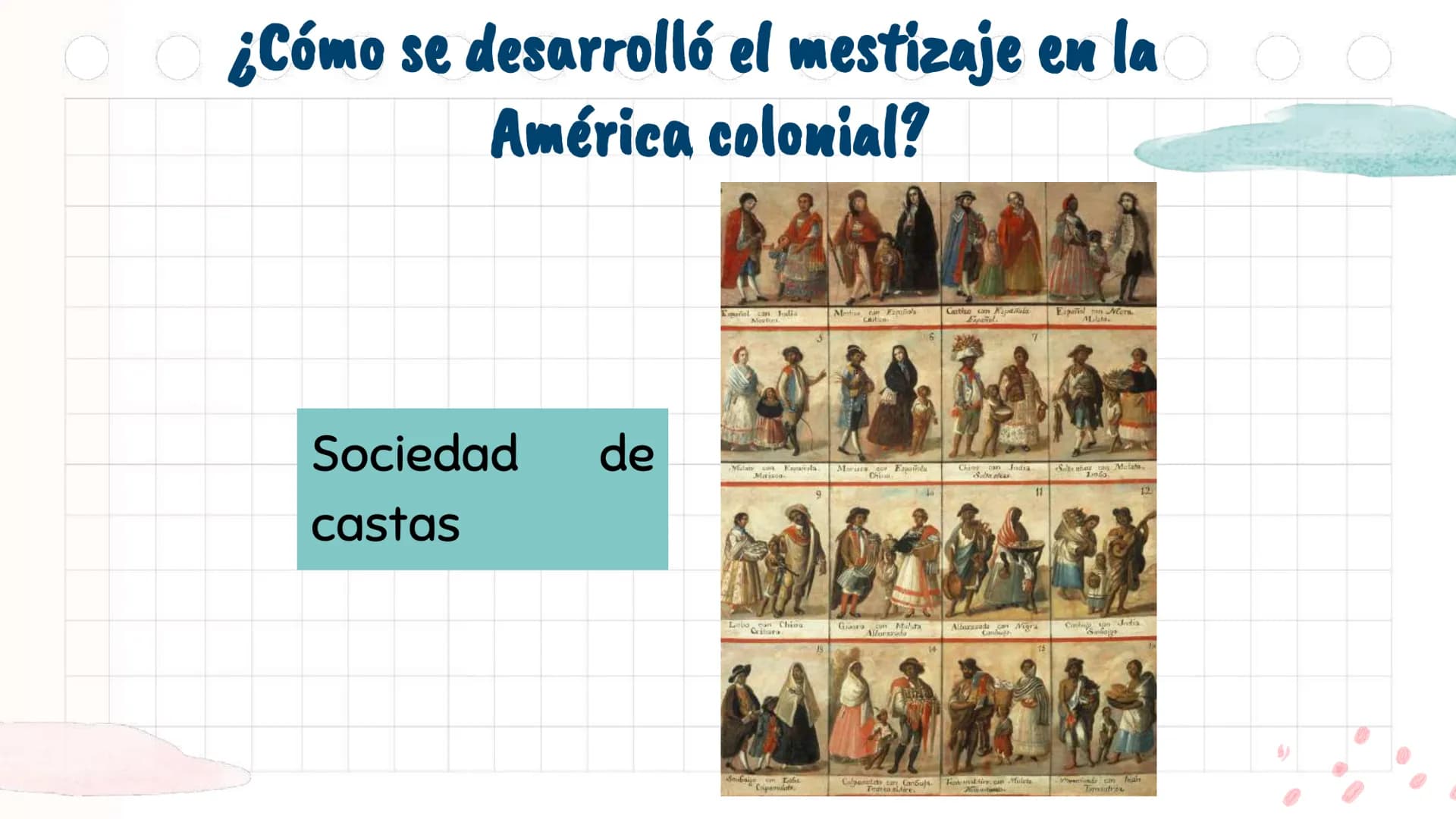 # La Colonia en

América y en Chile

Unidad 2 Antes de
emprezar...
¿Con qué perrito
te identificas
1
2
3
@psychiatricmind
4
5
6
hoy? ¿Por qu