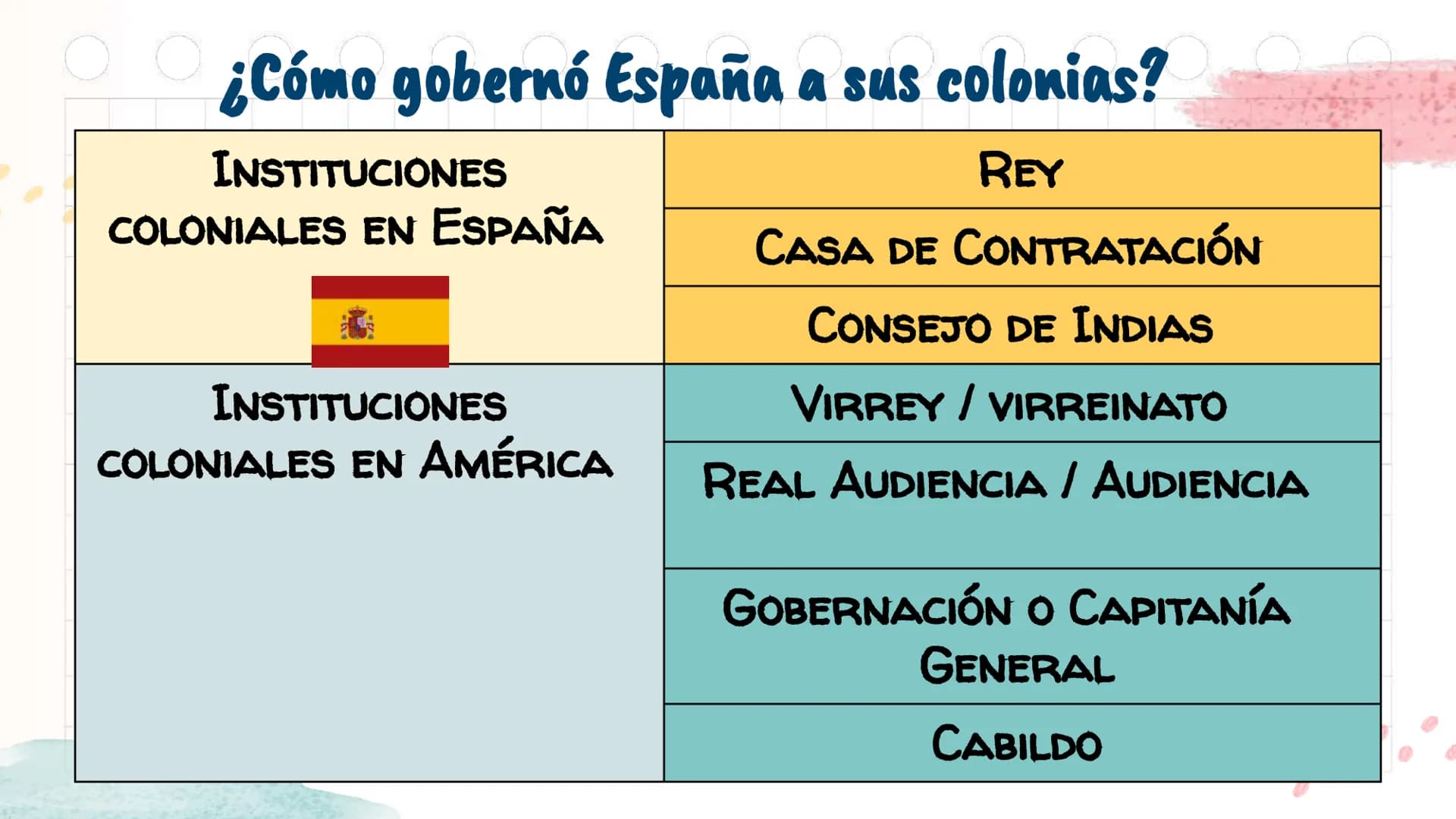 # La Colonia en

América y en Chile

Unidad 2 Antes de
emprezar...
¿Con qué perrito
te identificas
1
2
3
@psychiatricmind
4
5
6
hoy? ¿Por qu