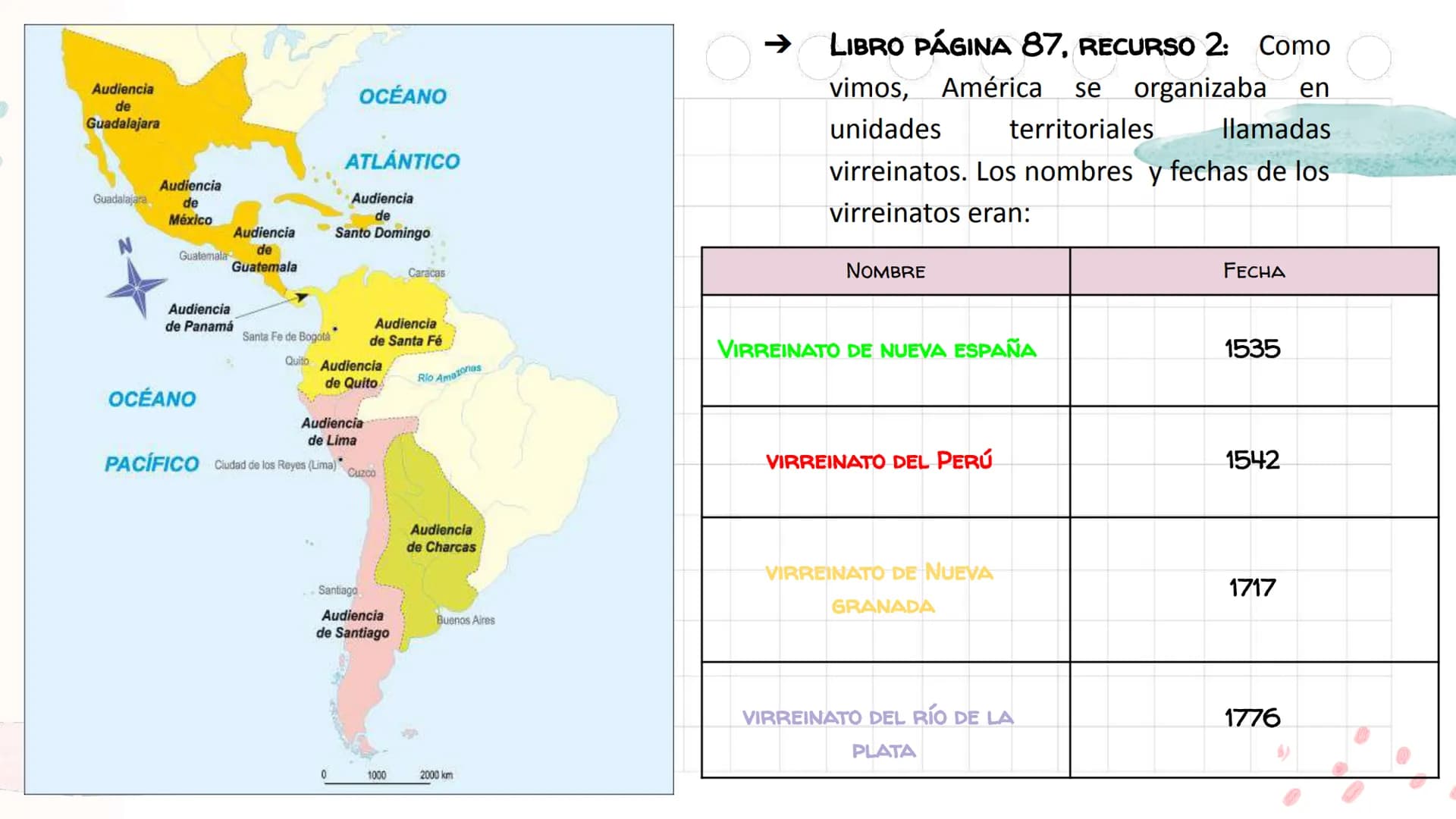 # La Colonia en

América y en Chile

Unidad 2 Antes de
emprezar...
¿Con qué perrito
te identificas
1
2
3
@psychiatricmind
4
5
6
hoy? ¿Por qu