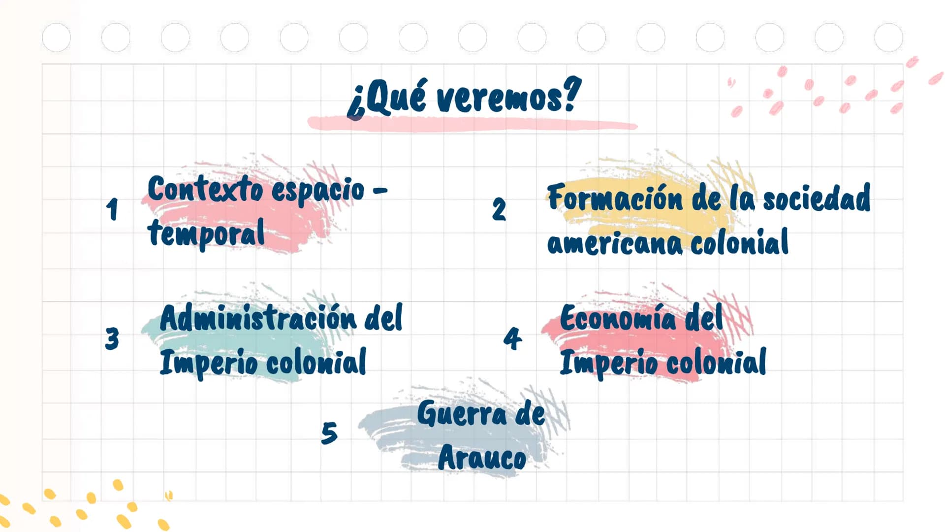 # La Colonia en

América y en Chile

Unidad 2 Antes de
emprezar...
¿Con qué perrito
te identificas
1
2
3
@psychiatricmind
4
5
6
hoy? ¿Por qu