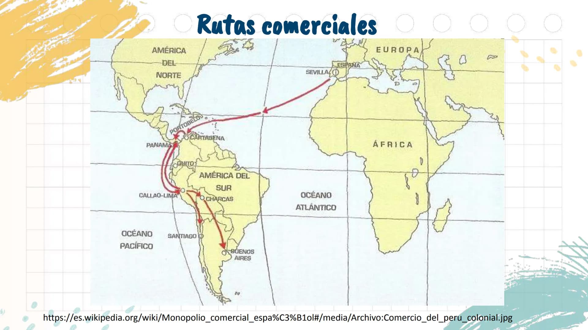 # La Colonia en

América y en Chile

Unidad 2 Antes de
emprezar...
¿Con qué perrito
te identificas
1
2
3
@psychiatricmind
4
5
6
hoy? ¿Por qu