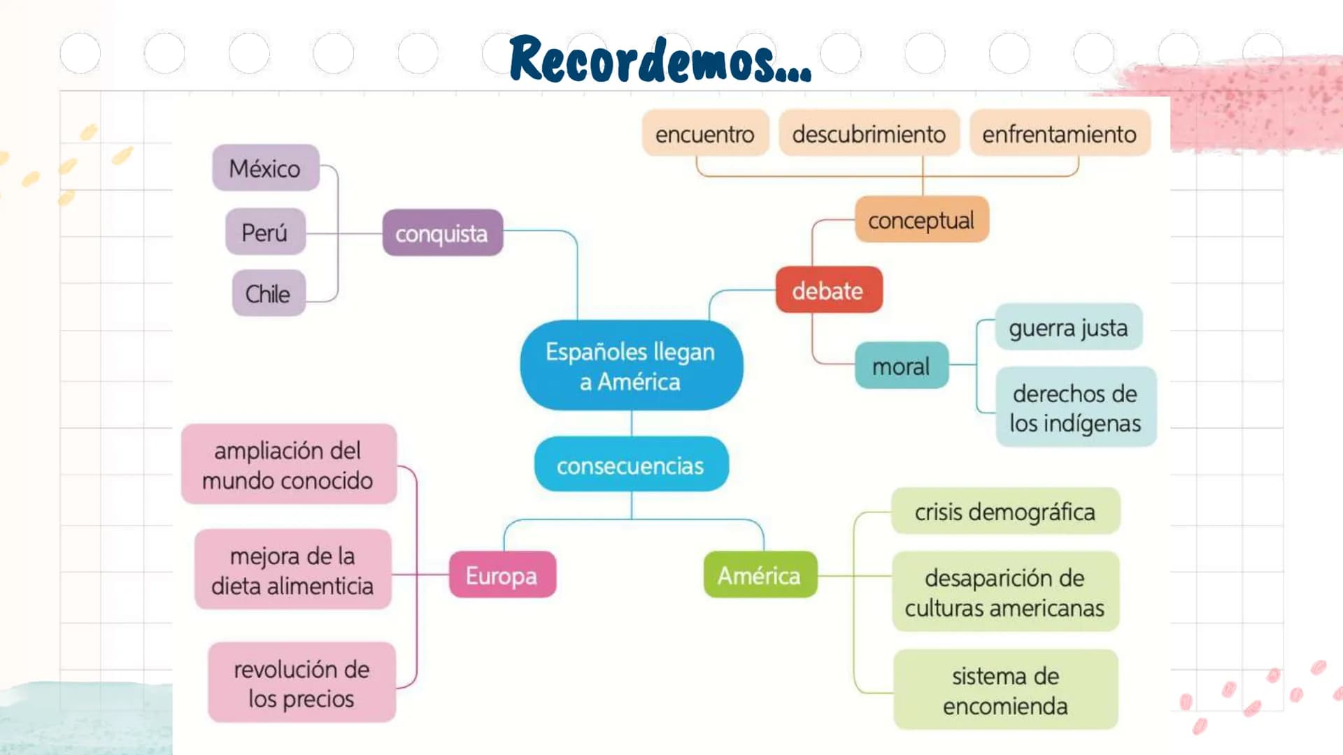 # La Colonia en

América y en Chile

Unidad 2 Antes de
emprezar...
¿Con qué perrito
te identificas
1
2
3
@psychiatricmind
4
5
6
hoy? ¿Por qu